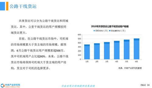2018年中国共享货运行业发展前景研究报告 国际货物运输代理视角